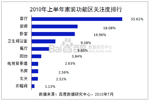 家装建材行业概况(图1)