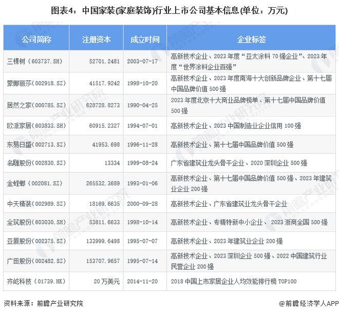 【最全】2024年家装(家庭装饰)行业上市公司全方位对比(附业务布局汇总、业绩对比、业务规划等)(图4)