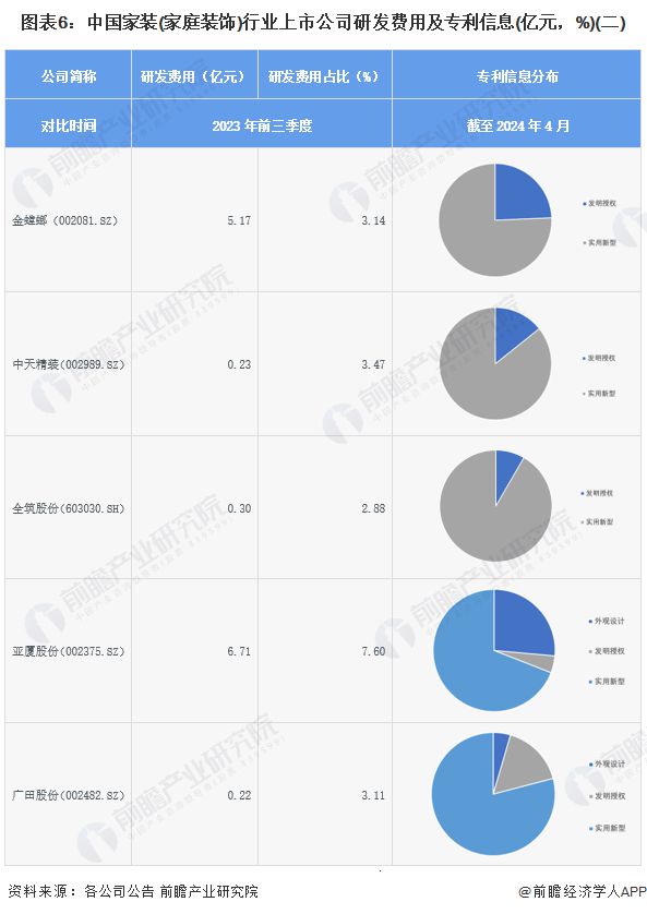 【最全】2024年家装(家庭装饰)行业上市公司全方位对比(附业务布局汇总、业绩对比、业务规划等)(图6)