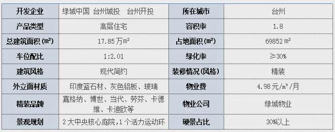 台州凤起潮鸣(绿城凤起潮鸣)售楼处·官网发布-2024房价详情开云kaiyun官方网站(图3)
